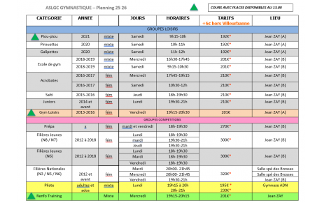 Planning 25 26 - places disponibles